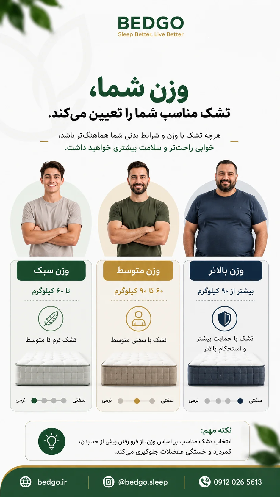 راهنمای انتخاب تشک
